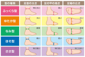 着物博士_正しい足袋の選び方_足の形に合った型